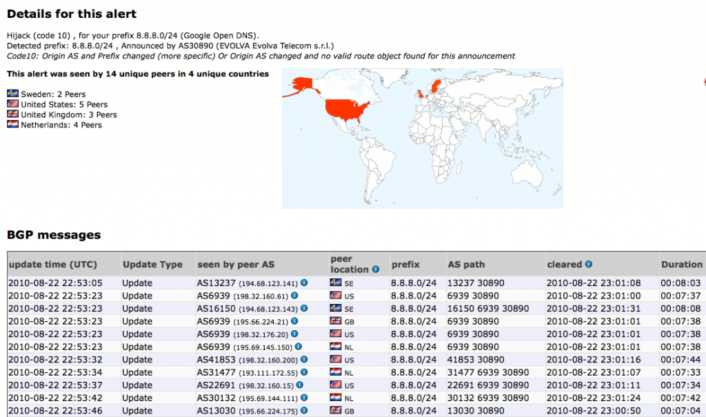 8.8.8.8 Hijack, Open DNS hijack, Google